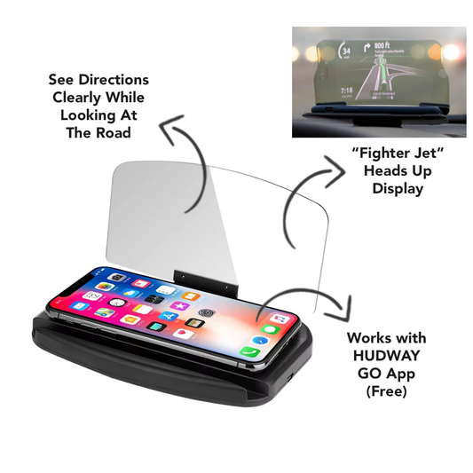 SafeNavigator Heads Up Display with “Fighter Jet” Mirroring Technology (HUD)