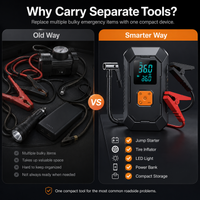 Portable Car Jump Starter & Tire Inflator — 4-in-1 Emergency Car Tool
